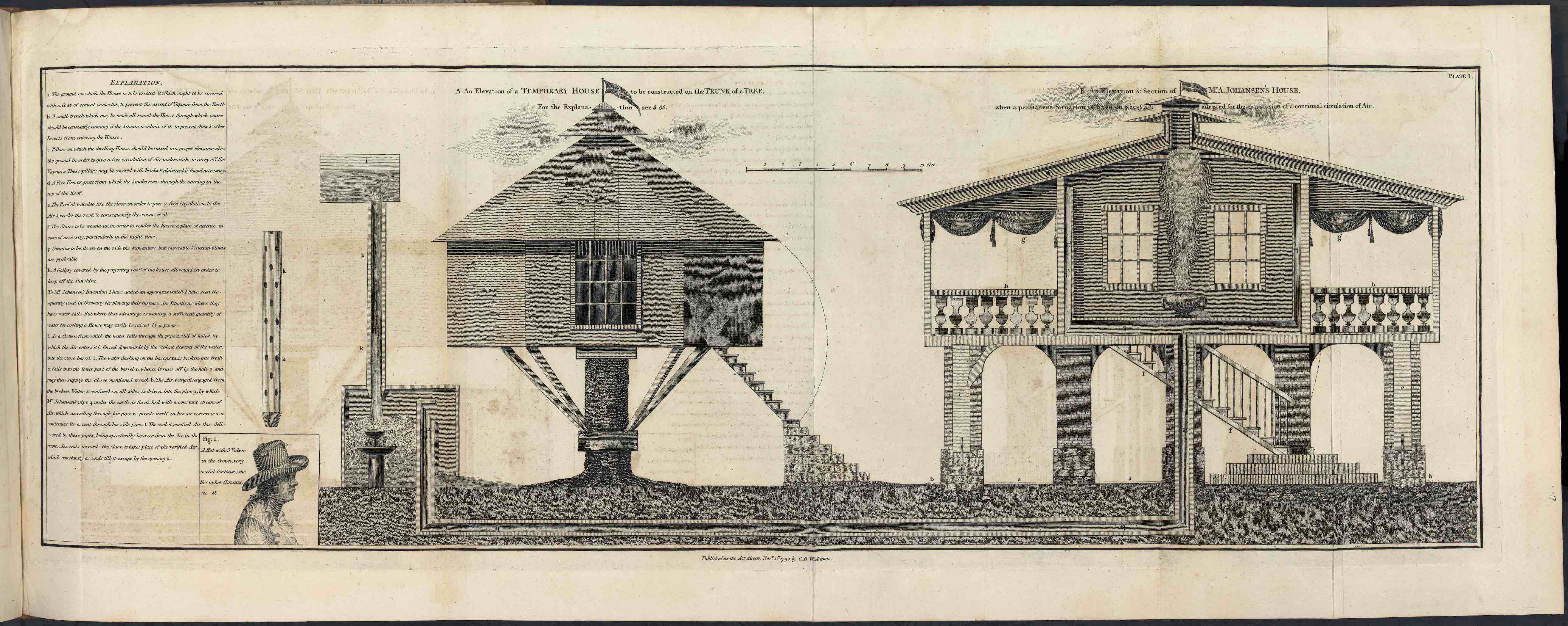 Plate 1, “The Colonial House,” from Carl Bernhard Wadström, An Essay on Colonization (1794)